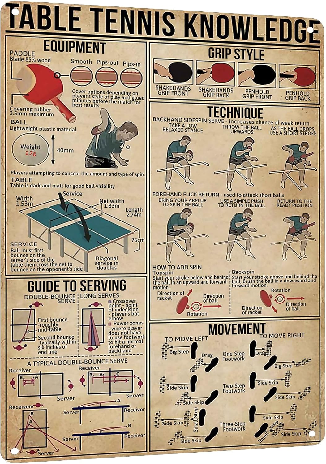 HYBLOM Retro Table Tennis Know – Table Tennis Knowledge Poster Bewertung und Preis