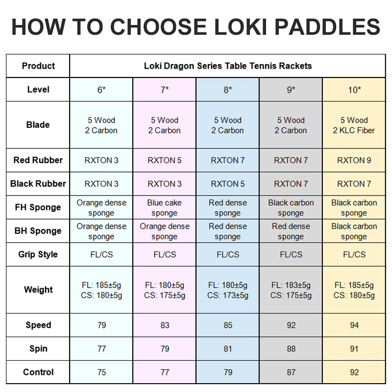 Original LOKI Table Tennis Rac – Table Tennis Bat Bewertung und Preis